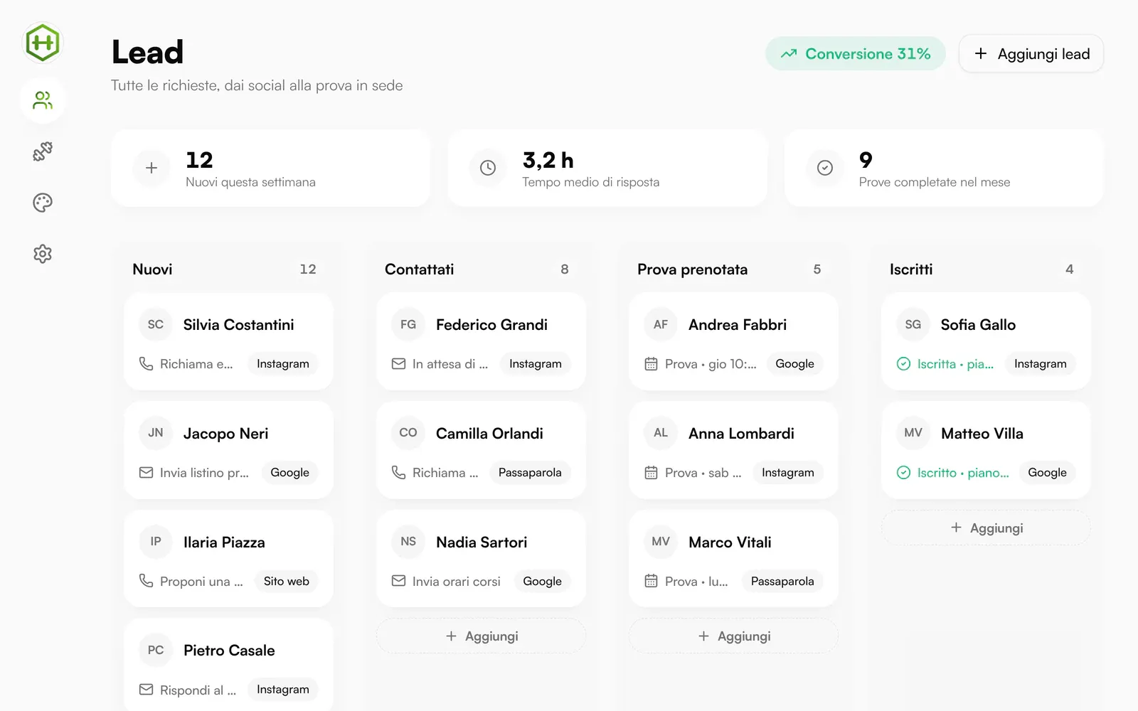 Leads page: all channels, next actions and conversion rate